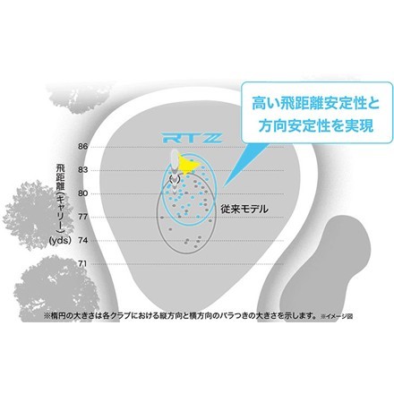 カスタムスペッククリーブランド ゴルフ RTZ ツアーラック ウェッジ ダイナミックゴールドEXツアーイシュー スチールシャフト ノーメッキ 60度/10度/S200