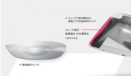 ヤマハ RMX DD ユーティリティー TENSEI GR u50 カーボンシャフト U4/22度/SR