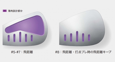 ヤマハ RMX DD-2 アイアンセット 5本組(6-P) TENSEI GR i50 カーボンシャフト R