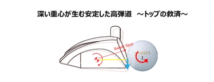 マルマン ゴルフ NEW SG フェアウェイウッド IMPACT FIT m230 カーボンシャフト W4/16.5度/SR