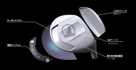 ホンマ ツアーワールド TW777 MAX フェアウェイウッド VIZARD for TW777 カーボンシャフト 3W/15度/R