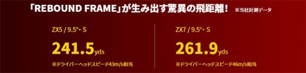 カラーカスタムダンロップ スリクソン ZX7 ドライバー Diamana ZX 60 カーボンシャフト グリーン 10.5度/SR