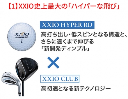 限定カラーダンロップ ゼクシオ HYPER RD ゴルフボール XXIO ハイパー 1ダース/12球 ティールミント