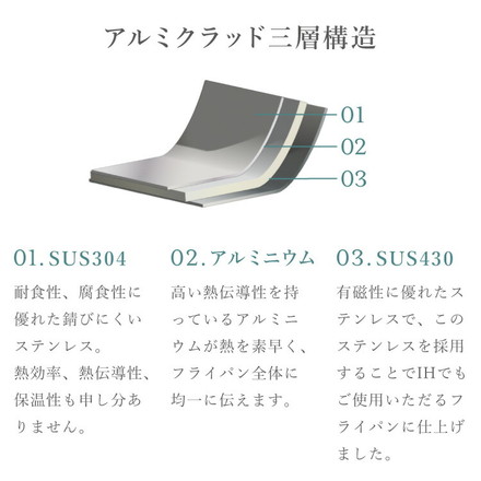 燕三条の職人が作る ステンレス3層フライパン 20cm 22cm 24cm 26cm 20年保証 日本製 ガス火・IH対応 ガラス蓋 蓋セット フジノス フライパン＋フタセット 18cm