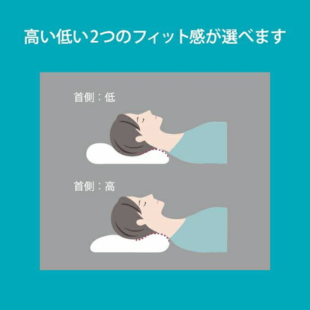 超高反発ウレタンリラックスピロー ゼログラビティ 反発力 弾力性 ライズ RISE 健康睡眠 枕 まくら ピロー