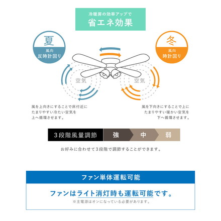 simplus シーリングファン LED対応 照明4灯 リモコン操作 風量3段階 天井照明 8畳 10畳 12畳 おしゃれファン ライト エコ 省エネ リバーシブル羽根 木目 メタリック led SP-SLF04 シンプラス ブラウン