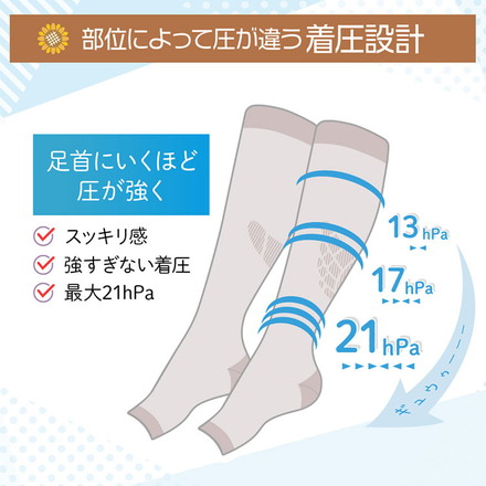 ベビーゴリラのひとつかみ夏 着圧ソックス 夏用 接触冷感 蒸れない 涼しい GRSS-26BE ひとつかみ専用 靴下 ふくらはぎケア レッグケア フットケア 両足 GRSS-26BEM GRSS-26BEL ドウシシャ Mサイズ
