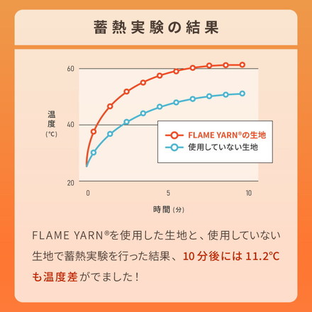 岩盤浴のような二層式毛布 岩盤浴 FLAME YARN 毛布 140×200cm シングル 保温 あったか 冬 暖かい