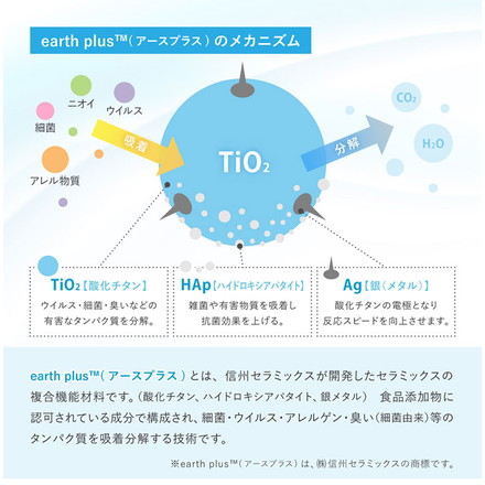 国産高機能ラグ ジャスト 180cm 円形 日本製 ラグ ラグマット カーペット 絨毯 防ダニ 抗菌 防臭 ホットカーペット 床暖房対応 ベージュ