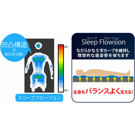 アキレス Achilles 日本製 高反発 プロファイル 除湿 三つ折り マットレス シングル 厚さ8cm 幅97cm