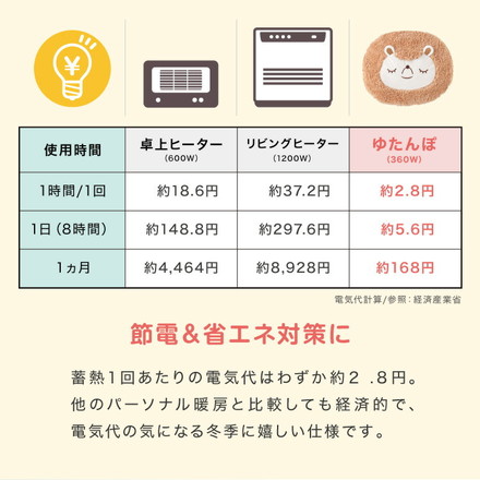 蓄熱式湯たんぽ ぬくぬく アニマル 電気湯たんぽ 充電式 カバー付 繰り返し コードレス エコ 節電 省エネ 電気あんか 冷え性 洗濯可 暖房 動物 かわいい ギフト プレゼント nuku2 EWT2144 ヒツジ