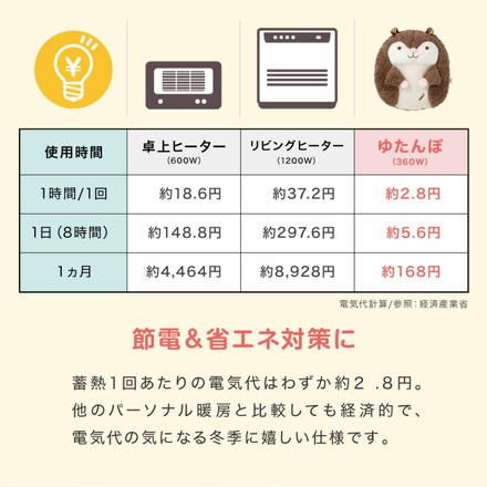 蓄熱式湯たんぽ ぬくぬく ハグ 電気湯たんぽ 充電式 アニマル 動物 カバー付 繰り返し コードレス エコ 節電 省エネ 電気あんか 冷え性 洗濯可 暖房 かわいい ギフト プレゼント nuku2 EWT-2145 フクロウ