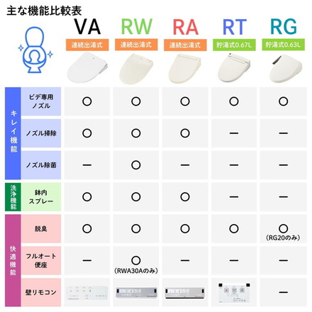 リクシル INAX RWシリーズ 瞬間式 温水洗浄便座 シャワートイレ 薄型 ノズル除菌 鉢内スプレー Wパワー脱臭 暖房便座 LIXIL CW-RWA20A/BW1