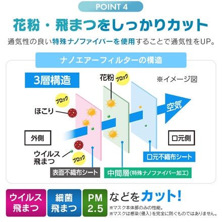 アイリスオーヤマ ナノエアーマスク ふつうサイズ プリーツ 30枚入り PK-TN30LPB ピンクベージュ