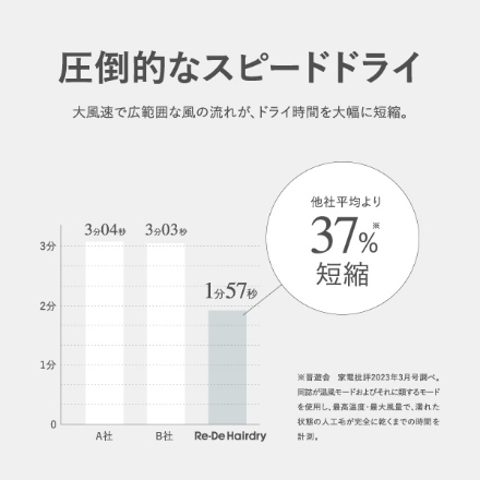 A-Stage Re・De Hairdry　ヘアドライヤー DR01A-WT