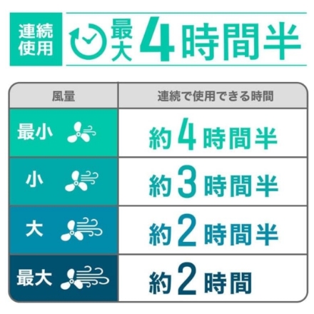 サンコー 腰掛け扇風機 腰ベルトファンダブル TKWESTSWH [ホワイト]