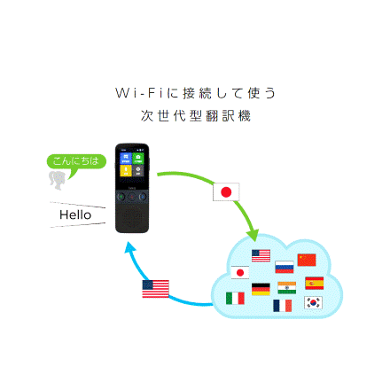 どこでも翻訳機 Talkle トークル ITB2W Wi-Fiに接続して使う次世代型翻訳機