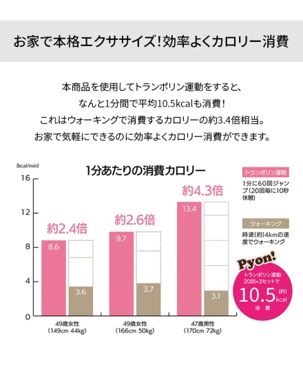 体幹ぴょんぴょんホップステッパースリム [ネイビー] エクササイズ 体幹 運動 トランポリン 踏み台昇降 有酸素運動 ヒップアップ ジャンプ