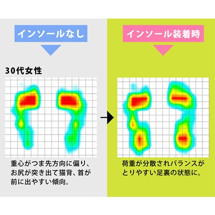 ボディメイクインソール Lサイズ