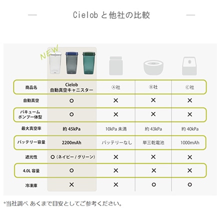 Cielob 自動真空保存容器 4L VAF1-P3 ホワイト