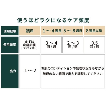 ジョブズ JOVS 光美容器 T3 promax J978 エメラルドグリーン