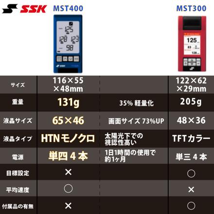 エスエスケイ SSK 速度計測器 マルチスピードテスター4 MST400 & ゴルフボール セット