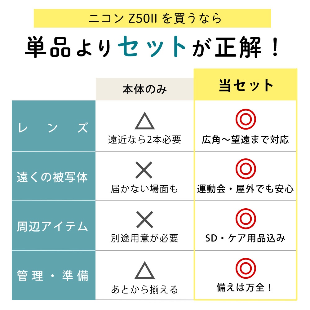 ニコン ミラーレス一眼カメラ Z50II ボディ ＆ タムロン18-300mmニコンZマウント用(B061Z) ＆ SD64GB ＆ 液晶フィルム ＆ ピタッとくっつくクロス ＆ クリーニングティッシュ