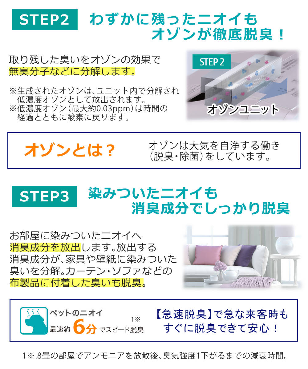 富士通ゼネラル 集じん機能付脱臭機 HDS-302R ＆生乾き臭撃退グッズ3点セット