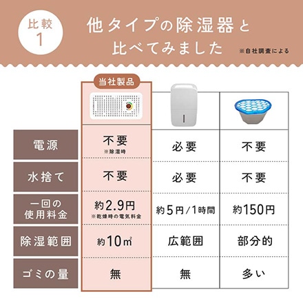 @ttara アッタラ 除湿機 除湿器 小型 繰り返し使える コードレス