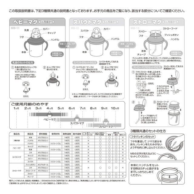 ミキハウス マグセット(46-7153-682)