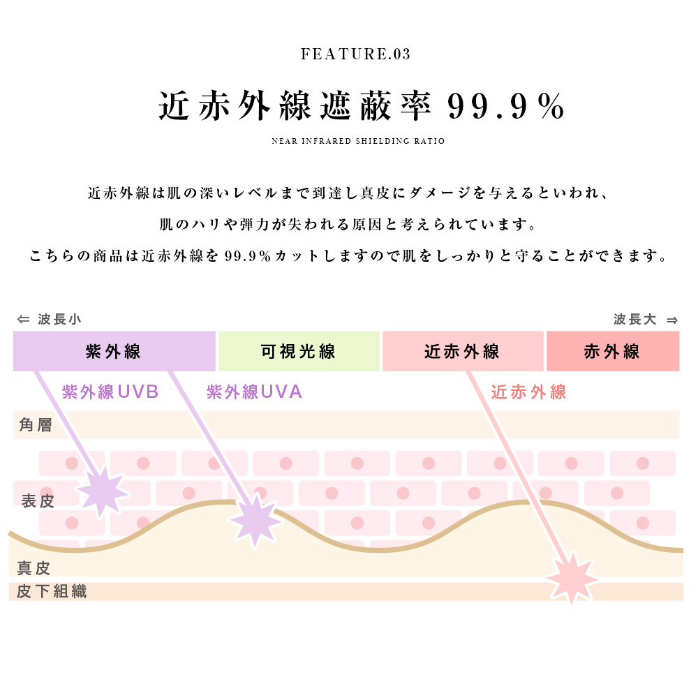 uchimizu ウチミズ 完全遮光 遮光率100% UVカット100% 晴雨兼用 軽量 スリム三段 折りたたみ傘 無地切替 グレージュ