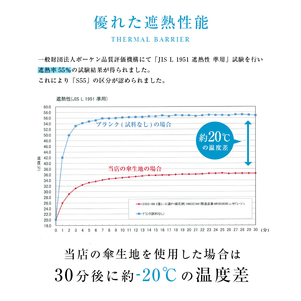 日傘 雨傘 晴雨兼用 フリル ショート傘 完全遮光 UVカット 100％ makez. マケズ 55cm レディース 超撥水 ビッグフリル付
