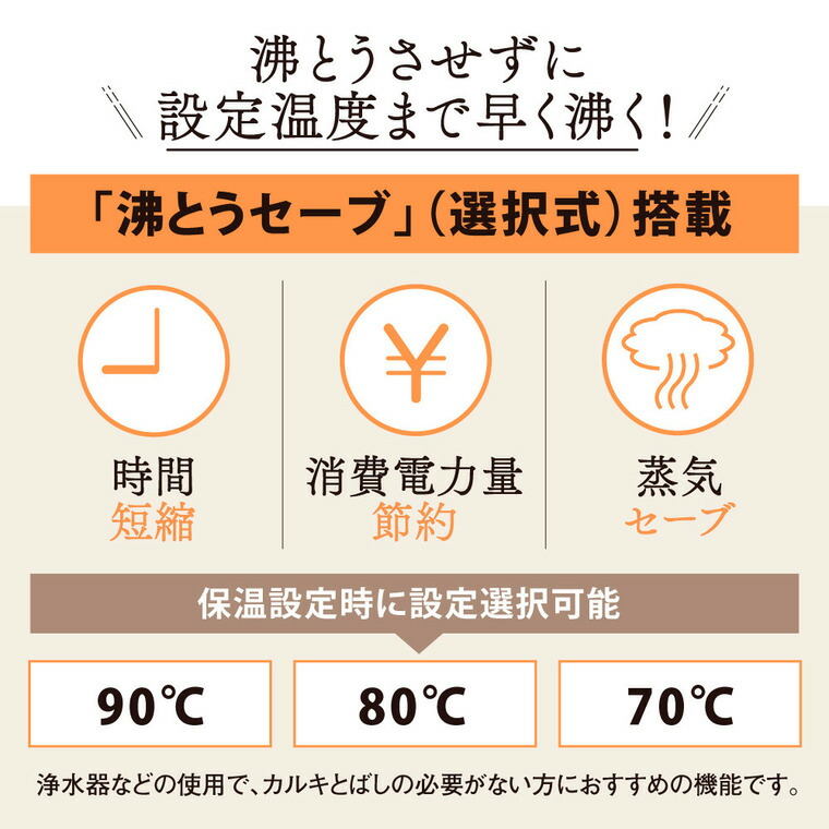 象印 VE電気まほうびん 2.2L 優湯生 マイコン沸とう ホワイト CV-GV22-WA
