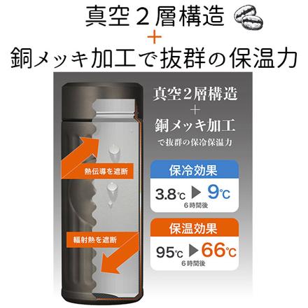 カフア QAHWA コーヒーボトル コーヒーボトル コロンビア