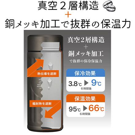 Qahwa カフア 抗菌仕様 コーヒー ボトル 420ml グラファイトグレー