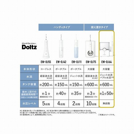 【購入特典付き】 Panasonic ジェットウォッシャードルツ EW-DJ64-W ホワイト