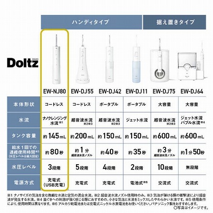【購入特典付き】 ジェットウォッシャー ナノクレンズ ドルツ ホワイト パナソニック EW-NJ80-W