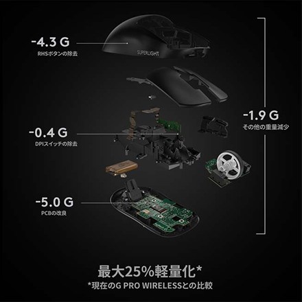 Logicool G ロジクール PRO X SUPERLIGHT ワイヤレス ゲーミングマウス G-PPD-003WL-WH ホワイト