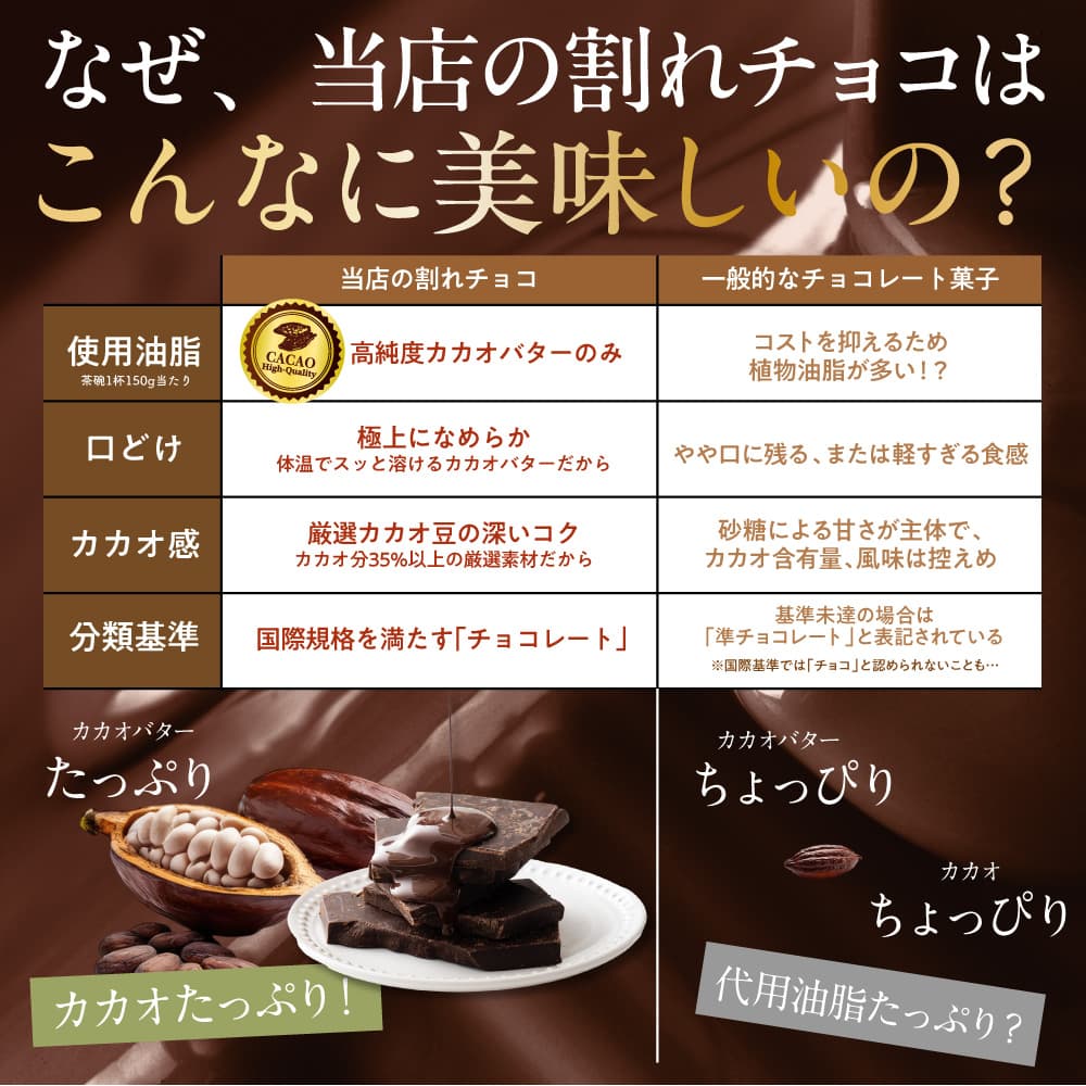 【予約受付】10月下旬～順次出荷 割れチョコ 抹茶 180g
