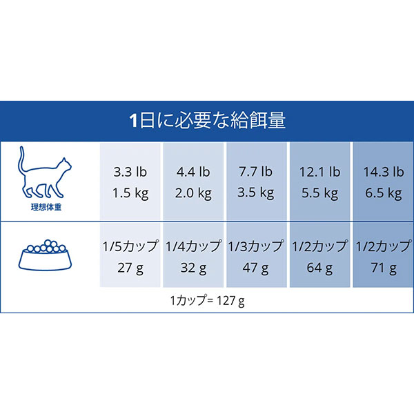 Catit レシピーズ 被毛ケア フィッシュ 1.5kg
