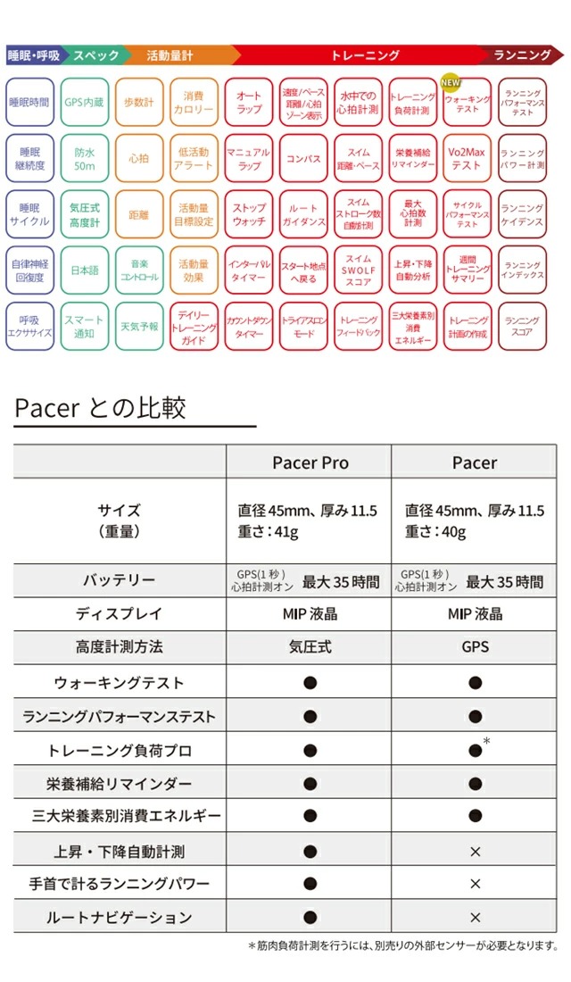 ポラール Pacer Pro スマートウォッチ メンズ レディース GPS ランニングウォッチ Bluetooth POLAR 900108611 デジタル ブラック ゴールド シャンパン 黒 S-L ギフト プレゼント 実用的