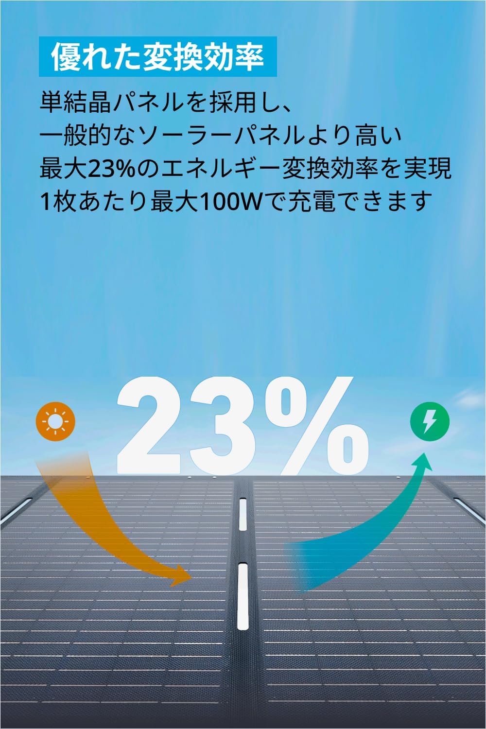 Anker SOLIX PS200 Portable Solar Panel