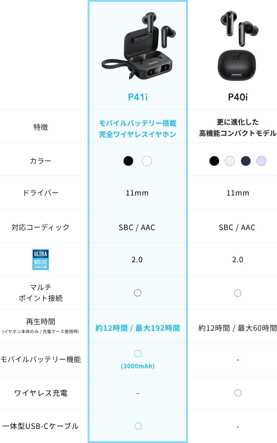 Soundcore P41i ブラック