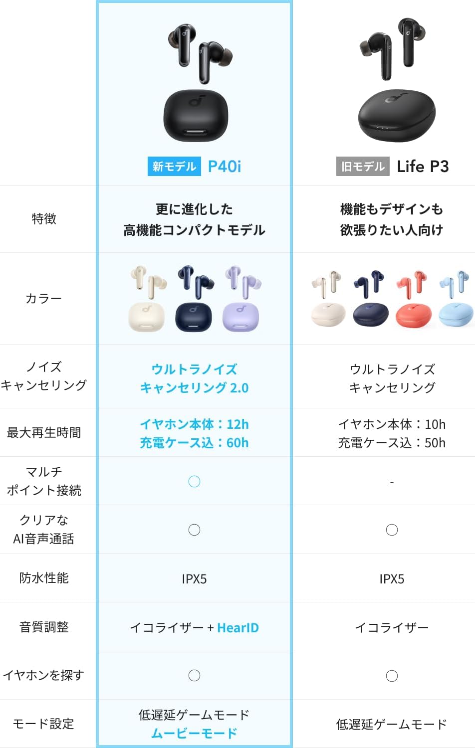 Soundcore P40i ブラック