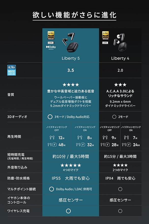 Anker Soundcore Liberty 5 ミッドナイトブラック