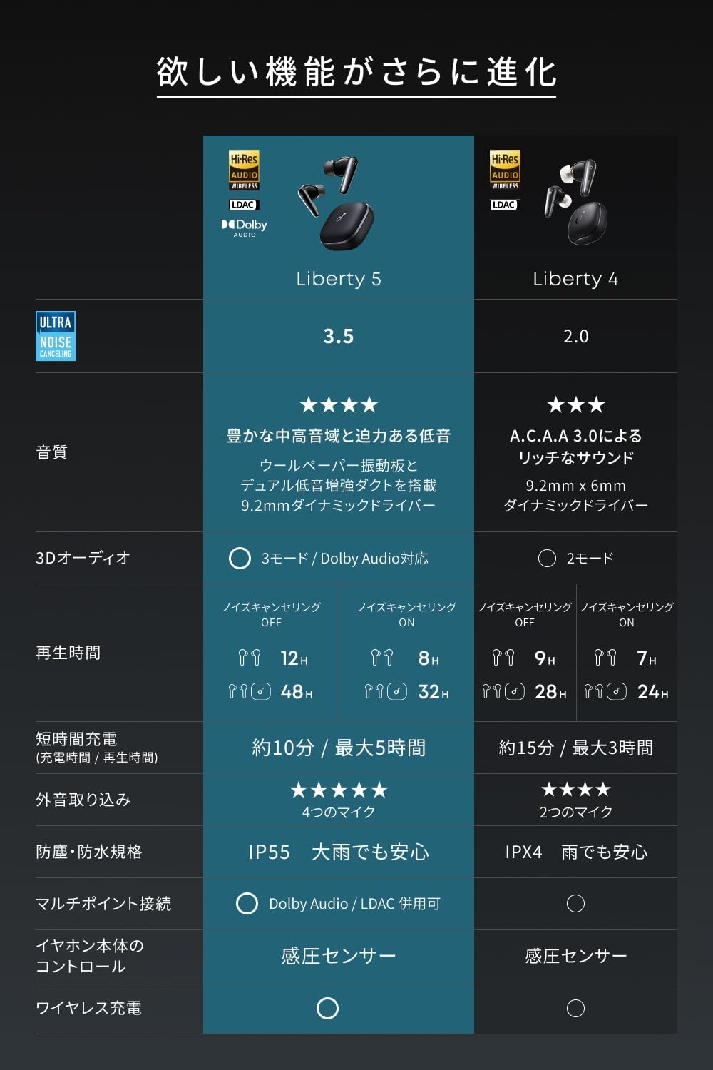 Soundcore Liberty 5 アプリコットピンク
