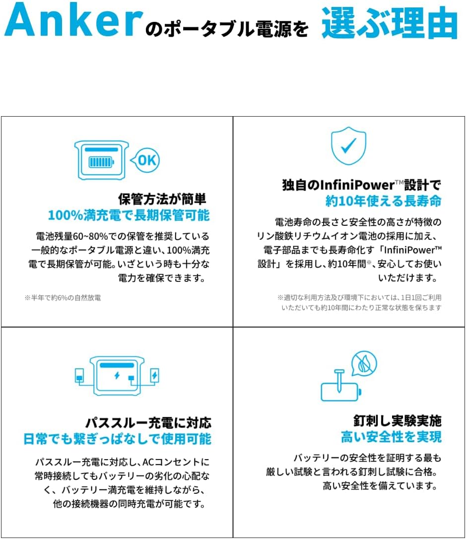 Anker Solix C300 Portable Power Station (ダークグレー) with Anker Solix PS60 Compact Portable Solar Panel