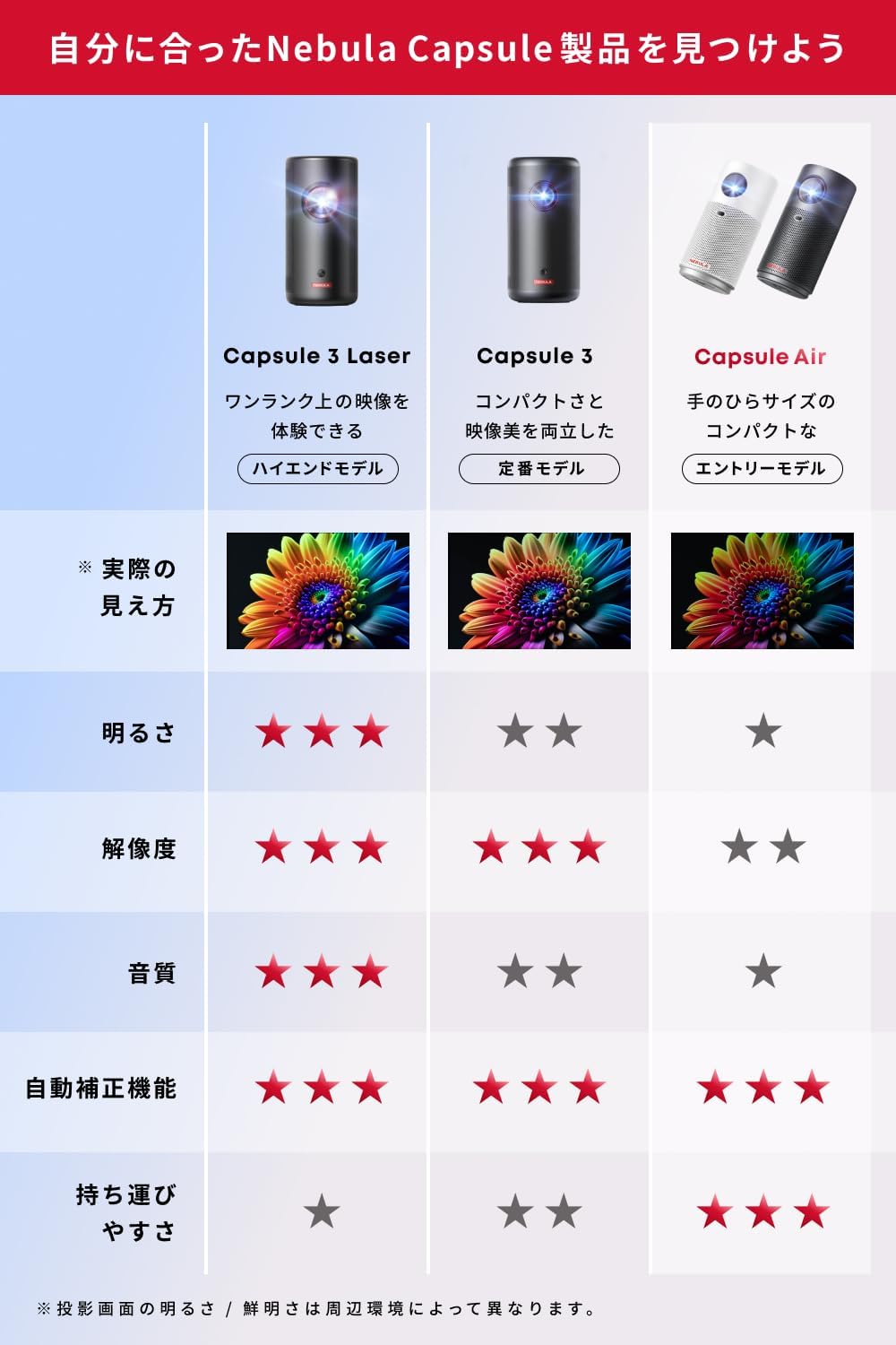 Nebula Capsule Air スペースグレー