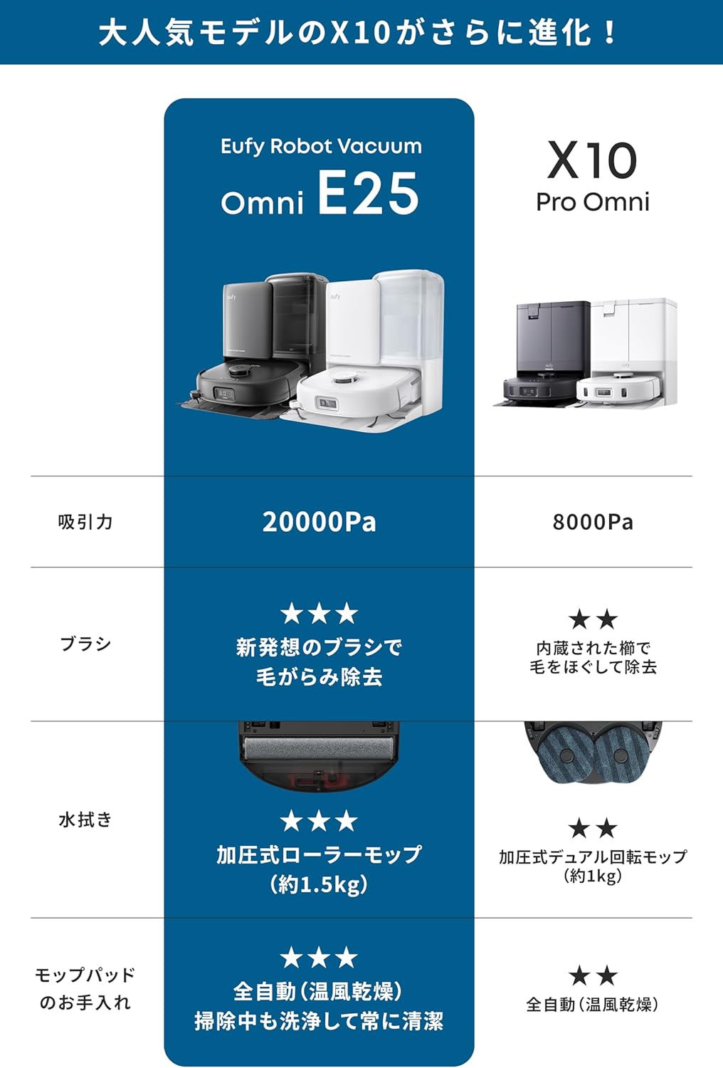 Eufy Robot Vacuum Omni E25 ブラック