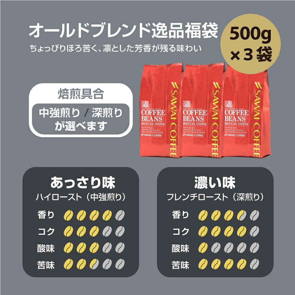 澤井珈琲 時を超えて愛される、喫茶店仕立ての一杯 選べる焙煎 エルサルバドル オールドブレンド 1.5kg 500g×3袋 あっさり味 中挽き